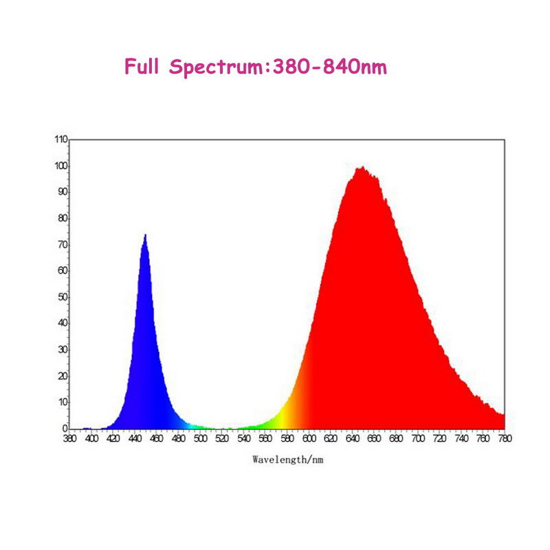 full spectrum led grow light