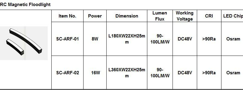 ARC Magnetic LED Floodlight