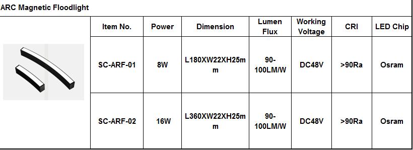 ARC Magnetic LED Floodlight