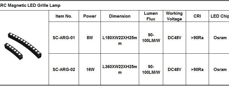 ARC Magnetic LED Grille Lamp