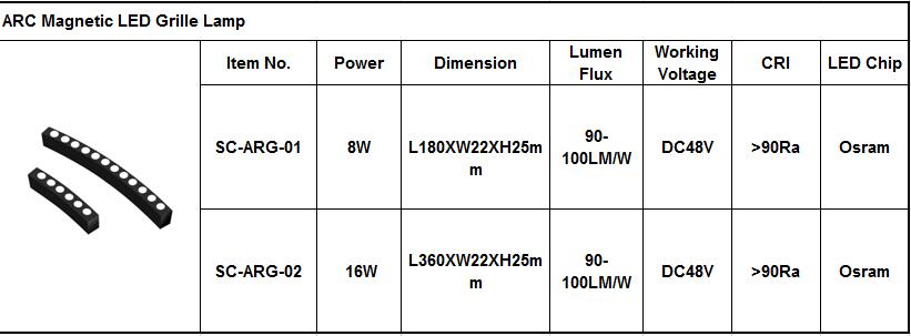 ARC Magnetic LED Grille Lamp