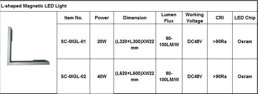 L-shaped Magnetic LED Light