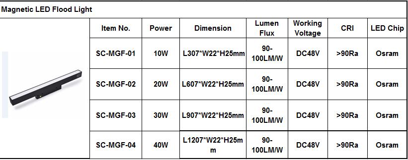 Magnetic LED Flood Light