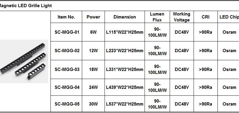 Magnetic LED Grille Spot Light 6W