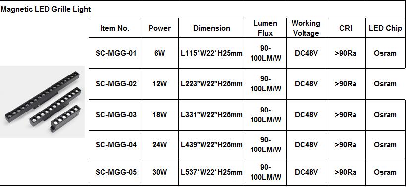 Magnetic LED Grille Spot Light 6W