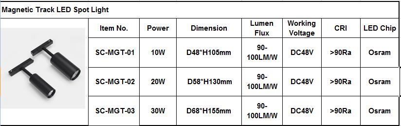 Magnetic Track LED Spot Light