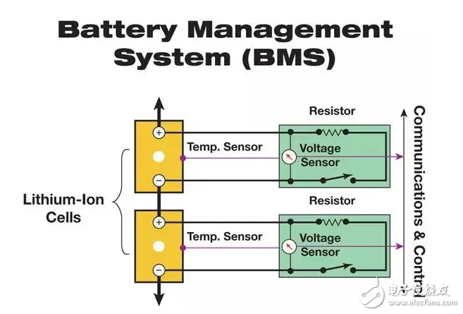 Battery Management System for Lithum Iron Cells